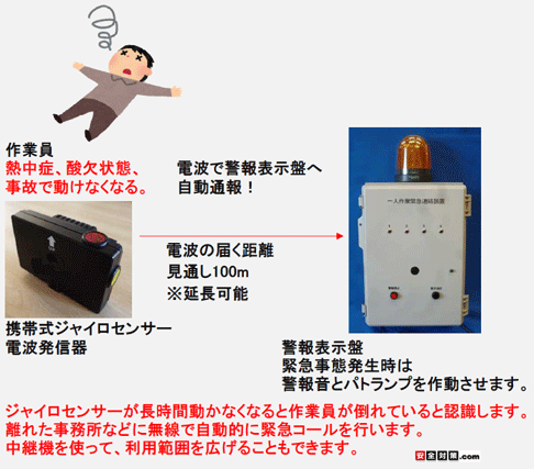 雷神-携帯式ジャイロセンサー装着一人作業緊急無線連絡装置