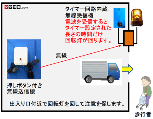 雷神-タイマー式長距離無線パトランプ警告システム